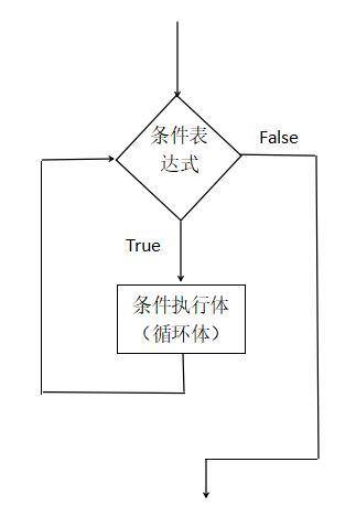 图片[1]-Python循环结构之while循环-尤尤'blog